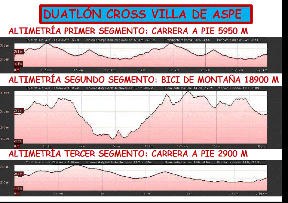 Club Deportivo Triaspe - Aspe (Alicante)